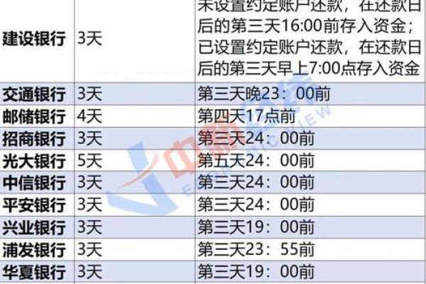 信用卡免息期56天的银行有哪些