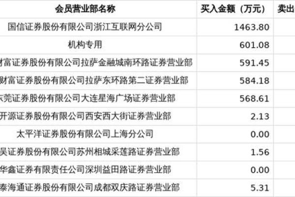 国统股份是什么公司