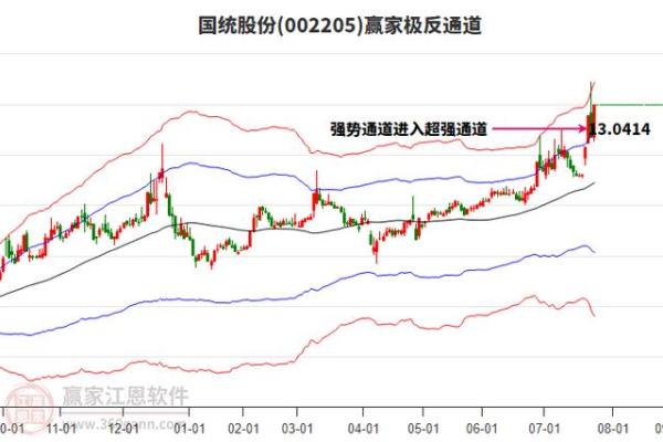 国统股份是什么公司
