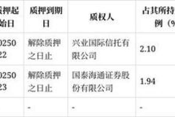 通威股份股票是什么板块