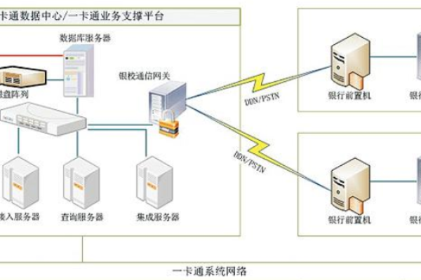 圈存是什么意思