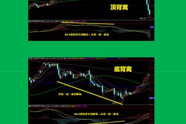 什么是底背离现象