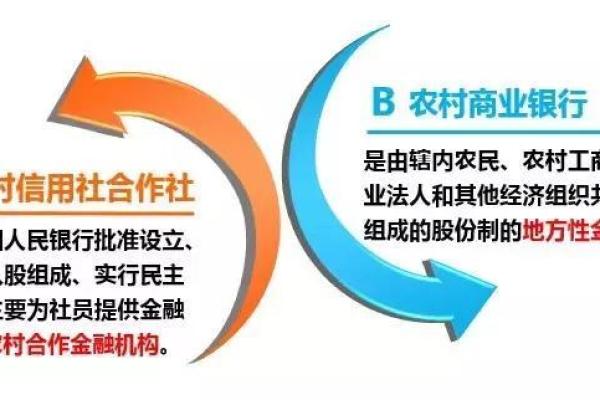 农商和农村信用社是一个银行吗