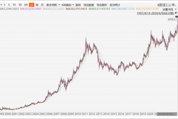 黄金期货看什么