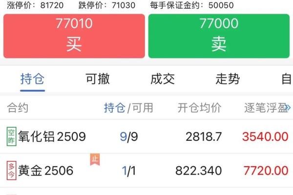 黄金期货看什么