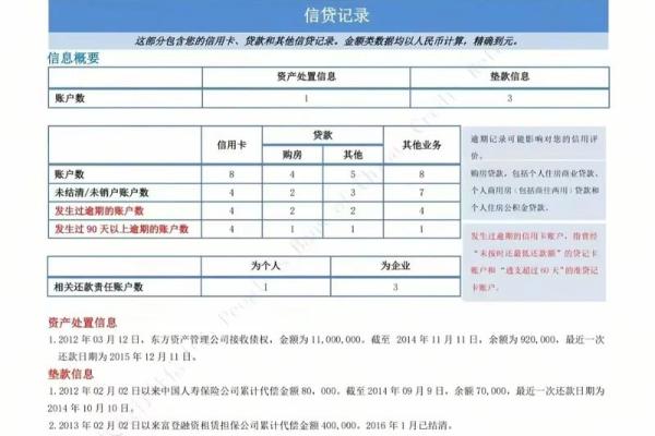 征信报告去哪里打