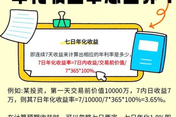 七日年化利率怎么算