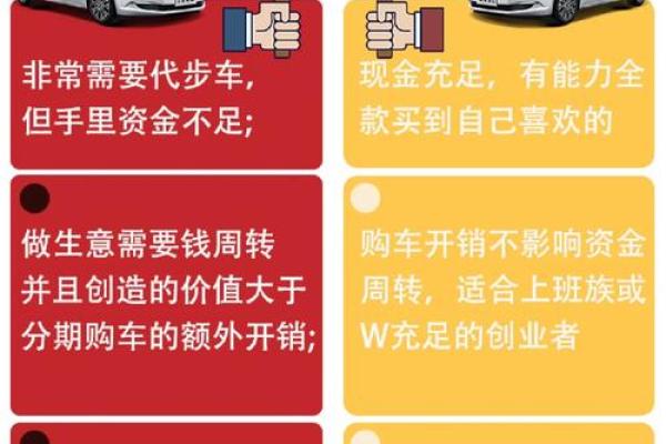 兴业银行信用卡分期买车流程
