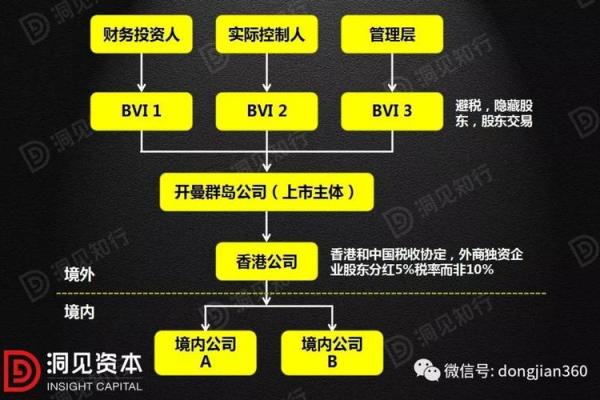 借壳上市流程