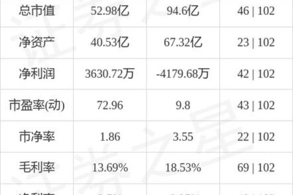 深纺织A是不是科技股