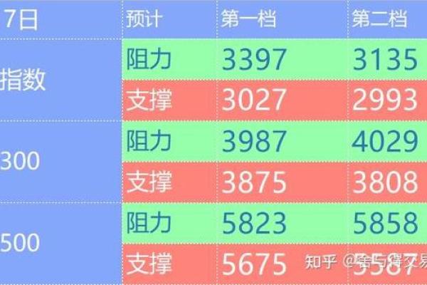 中证上证深证什么意思