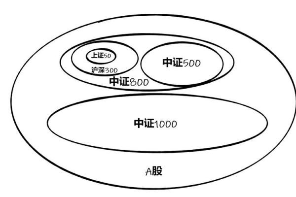 中证上证深证什么意思