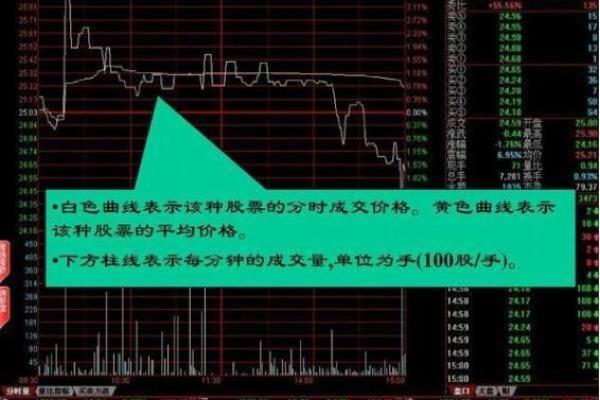 外盘与内盘是什么意思