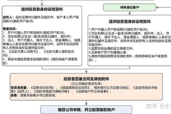 上证50ETF期权交易规则