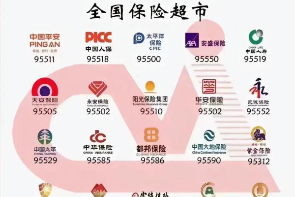 商业险是什么意思