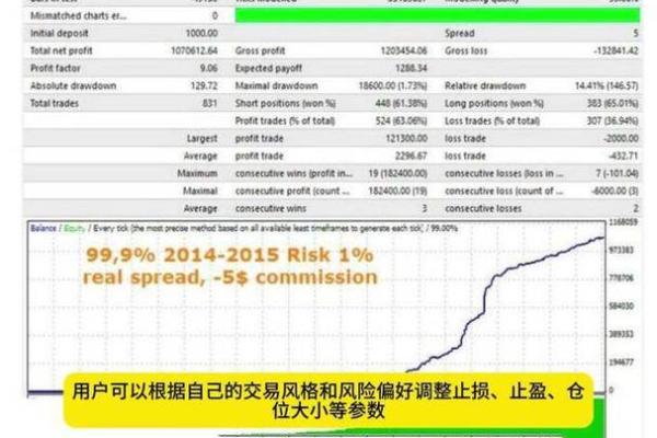 外汇mt4爆仓是什么情况