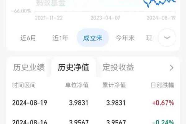 银河创新成长混合是投资什么的