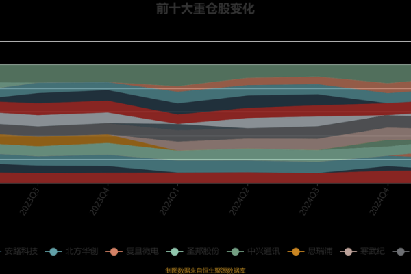 银河创新成长混合是投资什么的