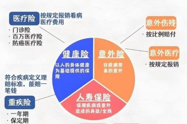 适合中年人的保险有哪些