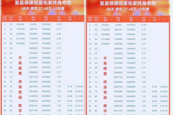 适合中年人的保险有哪些