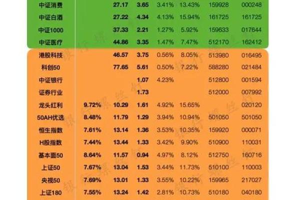 市净率一般多少为好