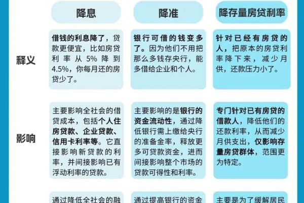 央行宣布降准0.5%是什么意思