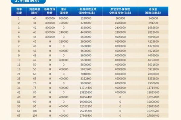 寿险批付通用代发是什么意思