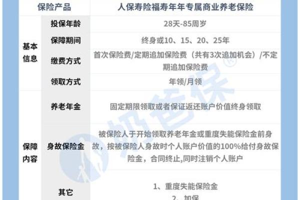 寿险批付通用代发是什么意思