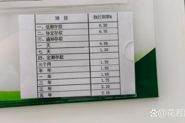 中国银行贷款5万需要的条件