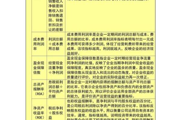 理财计算公式
