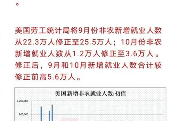 美国非农数据是什么意思