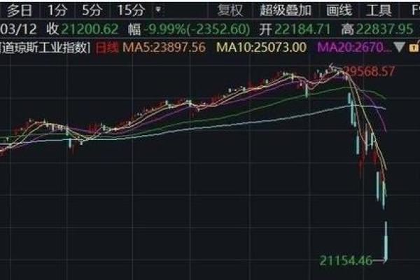 熔断是什么意思-