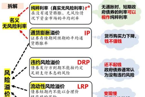 权益净利率计算公式