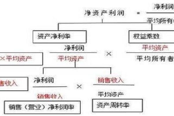 权益净利率计算公式