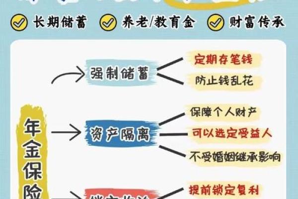 老年人如何理财