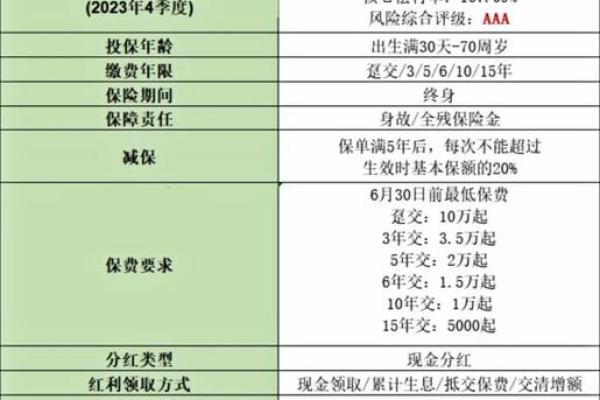 五保险有什么保险