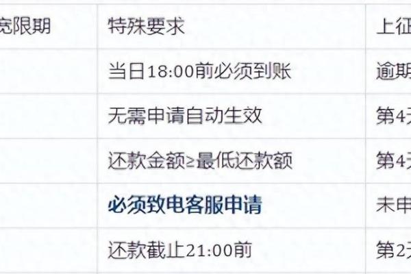 信用卡忘还款了会有不良记录吗