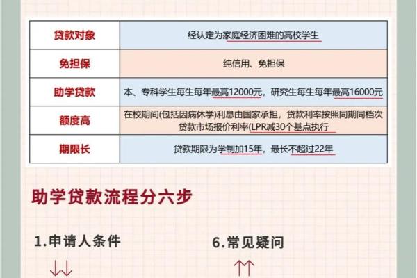 信用贷款怎么办理