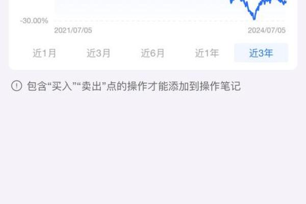 基金自选是什么意思