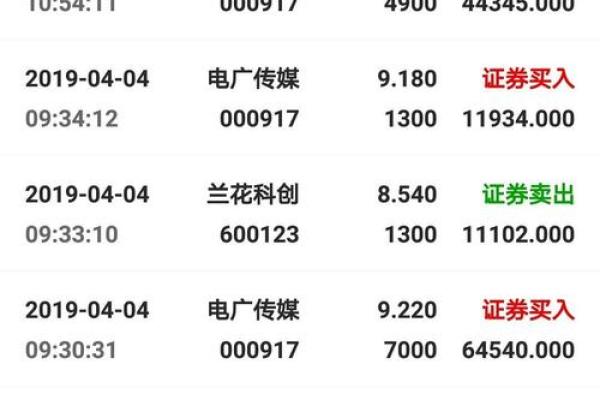 市北高新为什么是创投