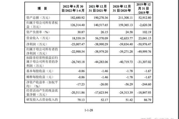 科创板代码是什么