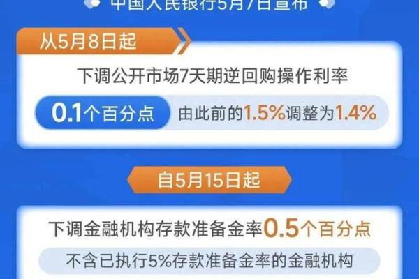 降准会降息吗