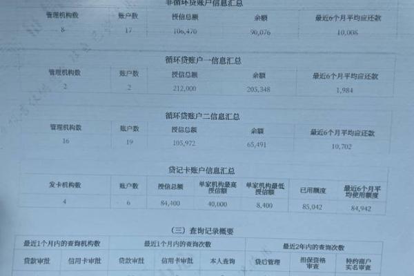 征信怎么看