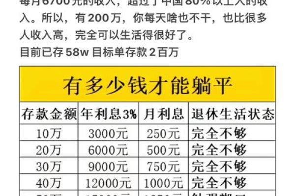 年利息4.5%是什么意思