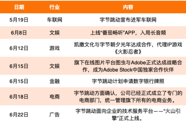 龙卡贷吧c金是什么意思