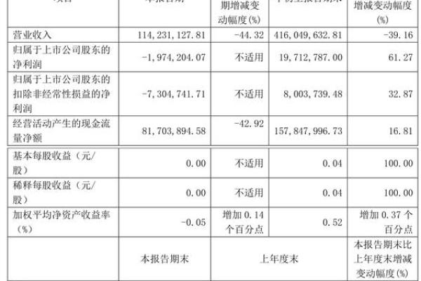净资产计算公式是什么