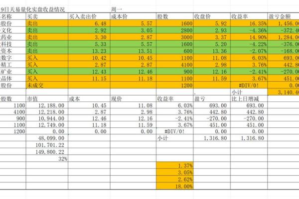 收益率3.05%是什么意思
