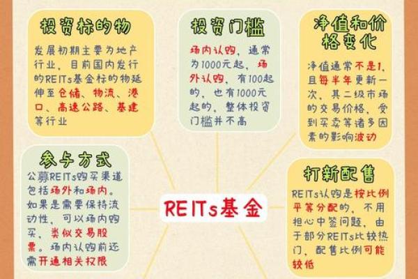 如何成立私募基金