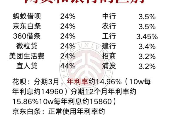 银行小额贷款怎么贷