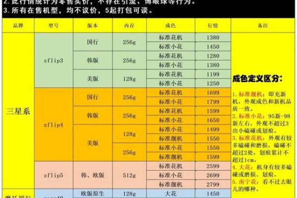 什么是折价率